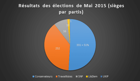 graph gen elections