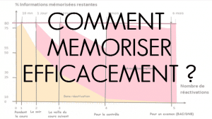 méthode des rappels