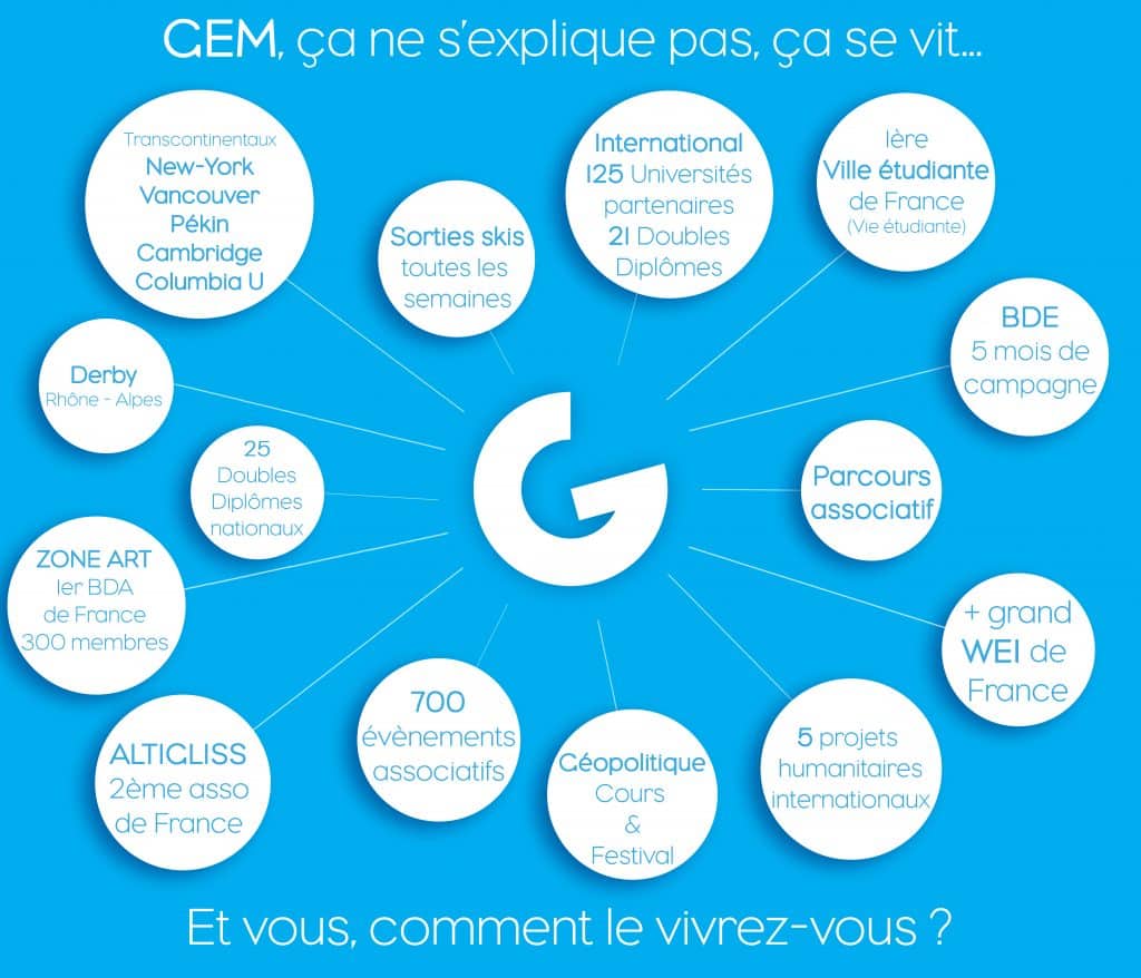 Infographie GEM