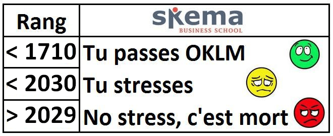 Rangs SKEMA