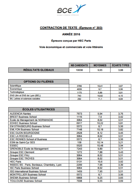 stats-contraction