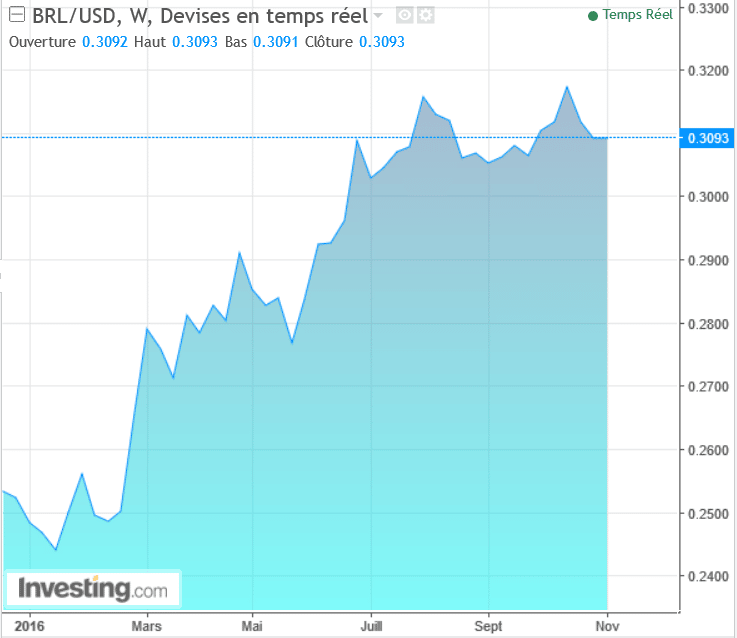 real-vs-usd