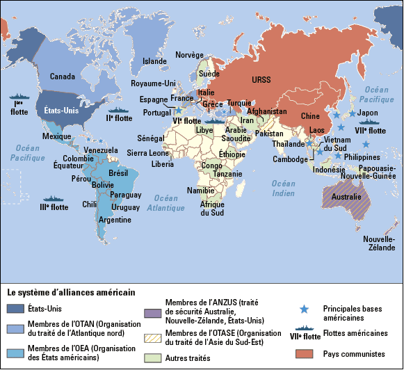 alliances