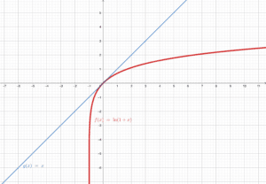 ln(1+x)