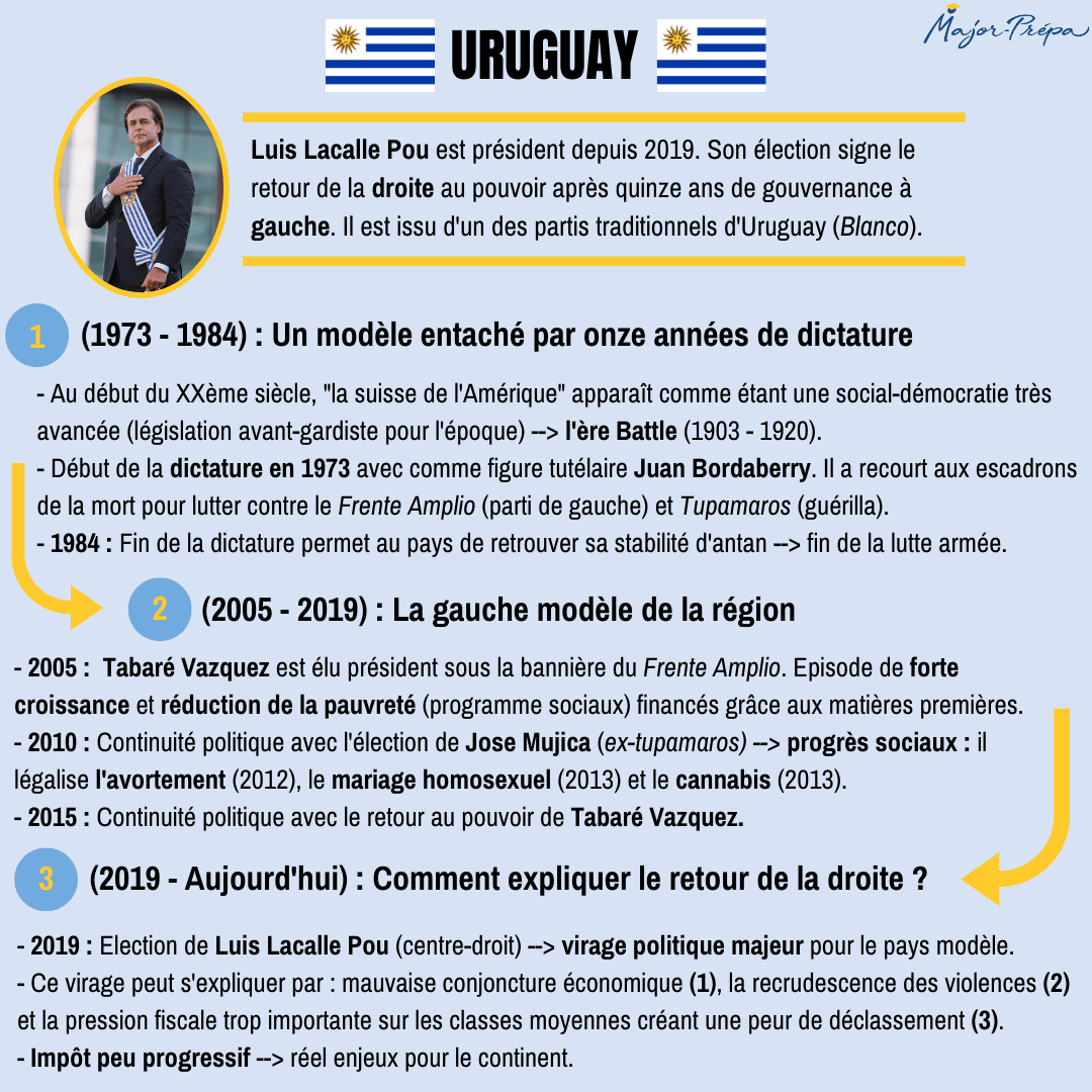 Uruguay