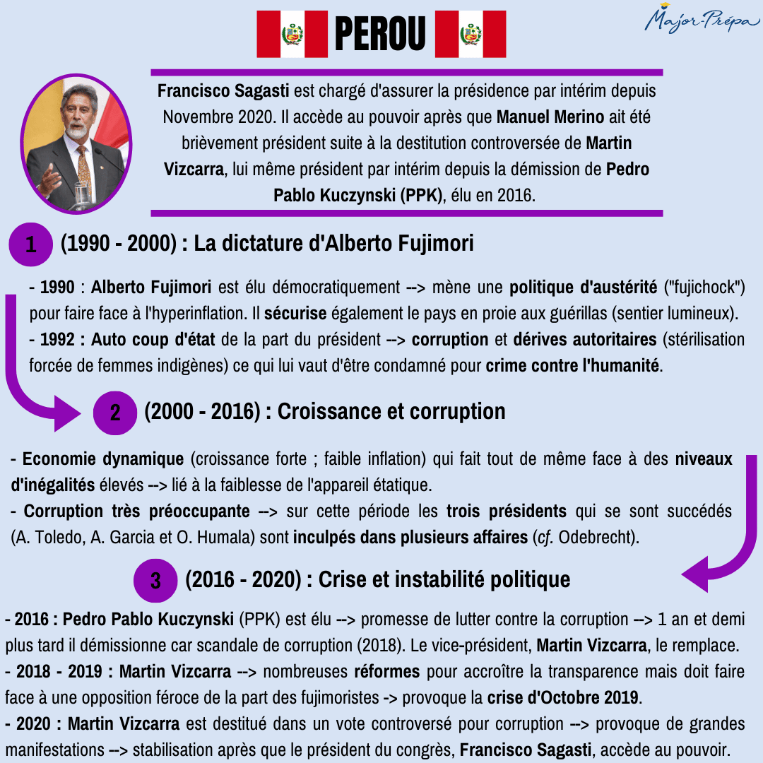 Pérou
