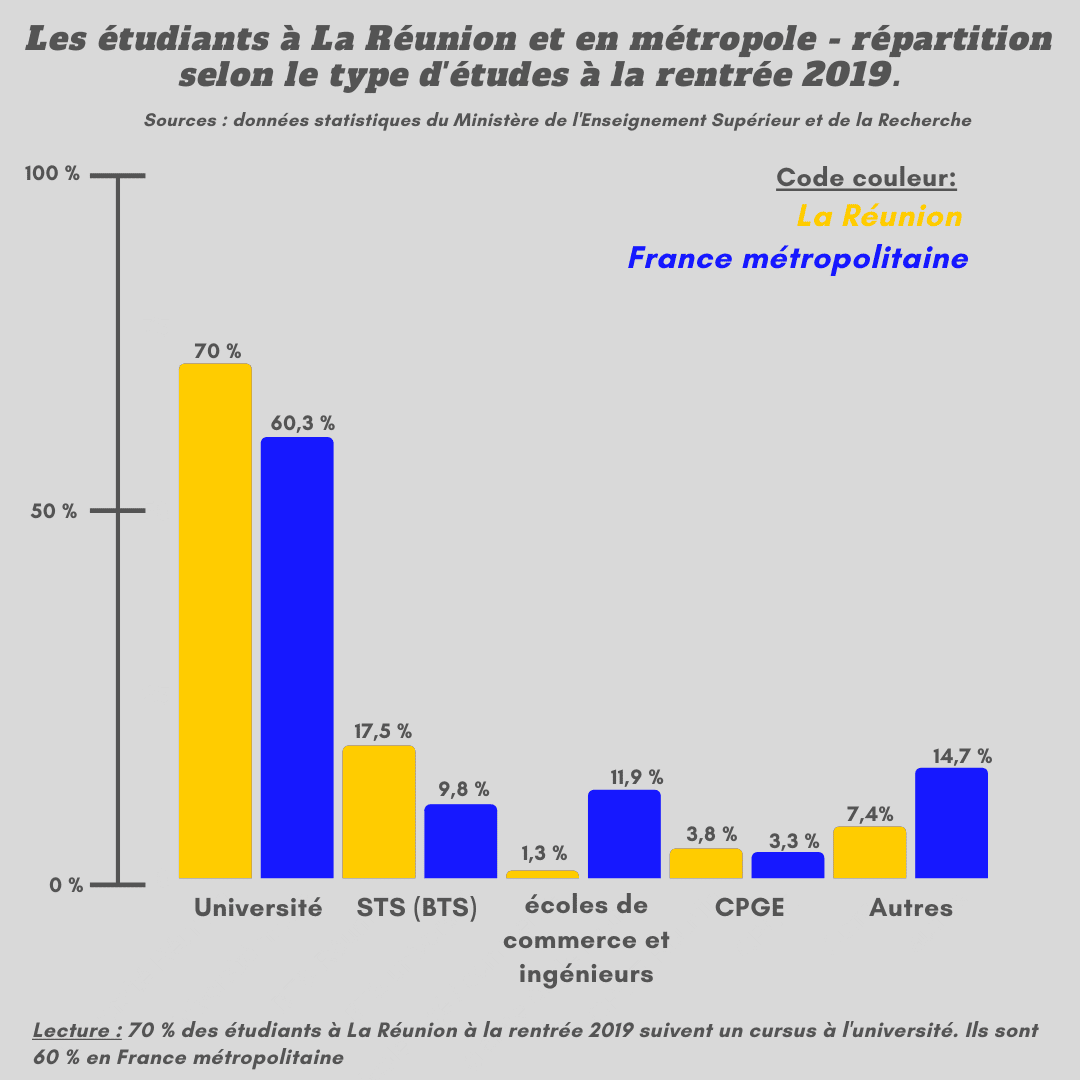 faire sa prépa à la réunion