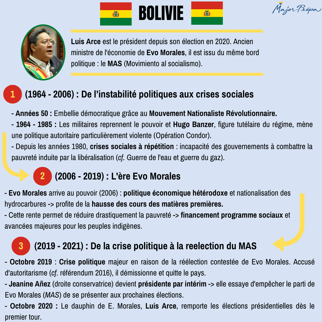 Bolivie