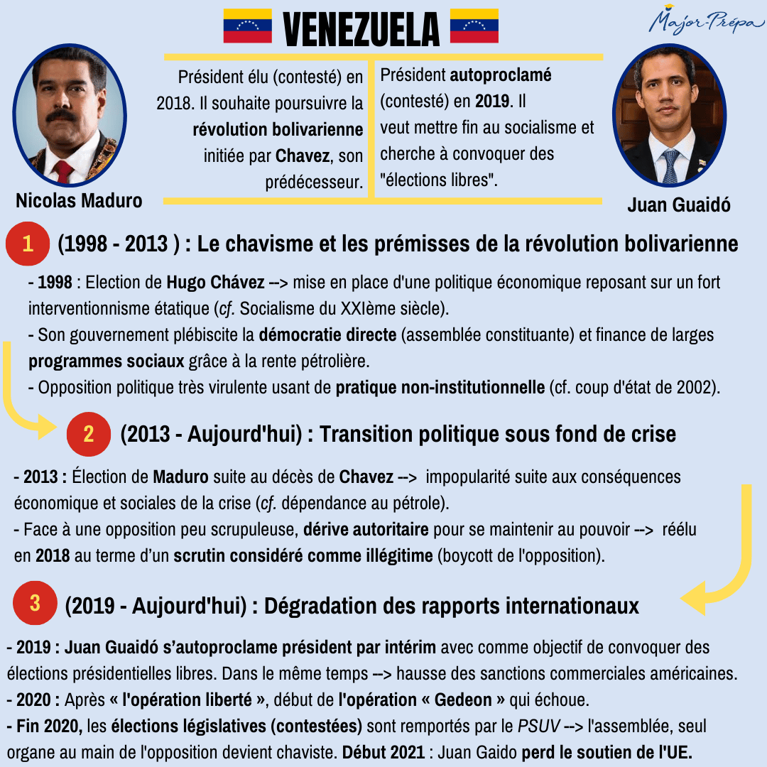 Venezuela