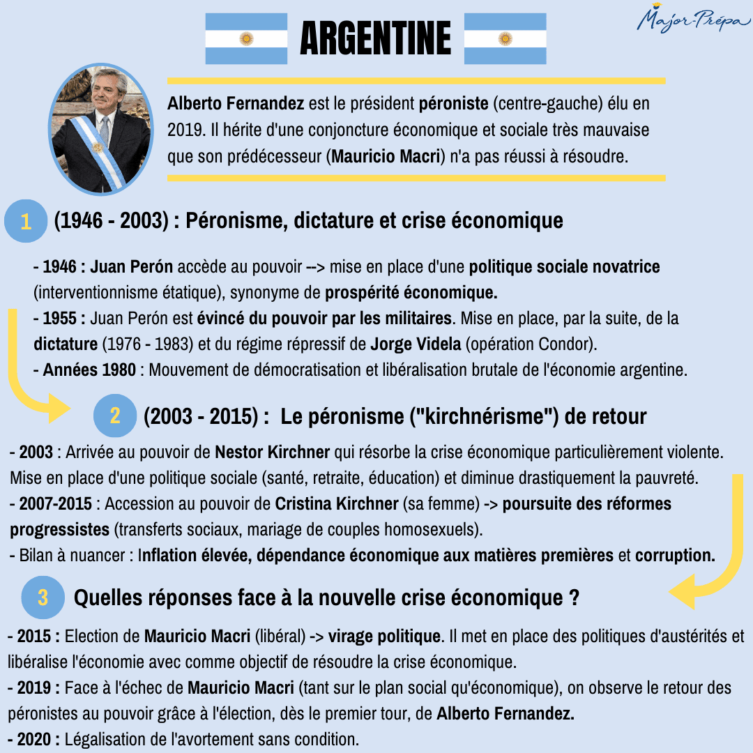 Argentine