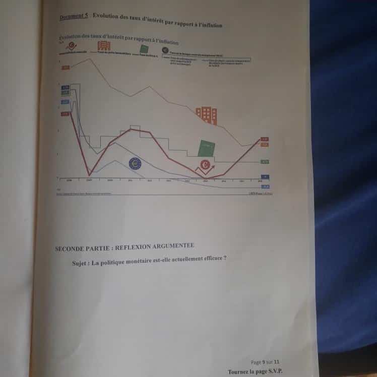 Eco droit ESSEC