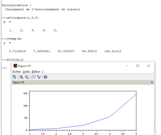fonctions Scilab exponentielle
