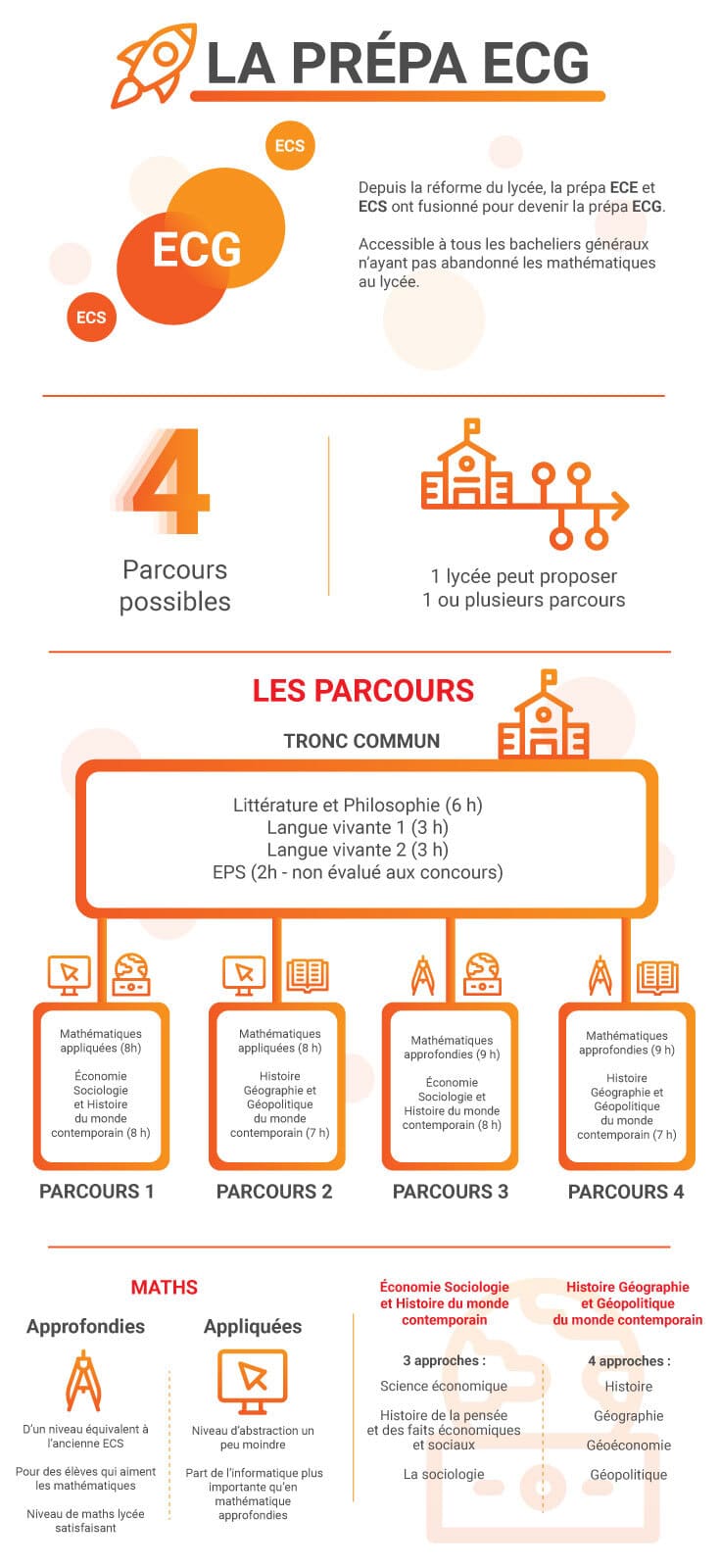 parcours prépa ECG