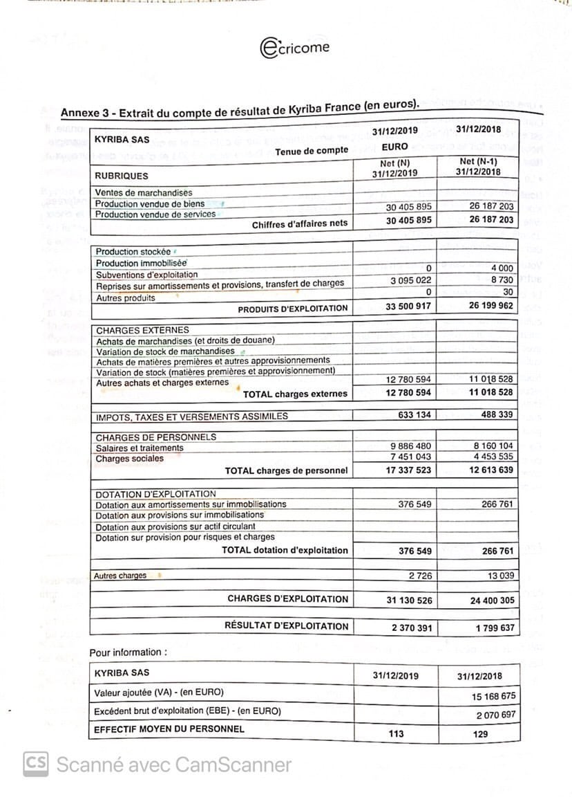 sujet Management-Gestion HEC 2021