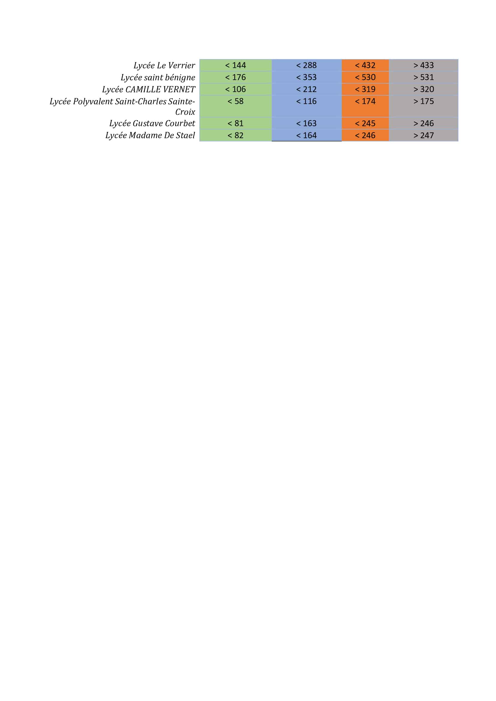 Tableau3 ECG ECE Parcoursup 2021