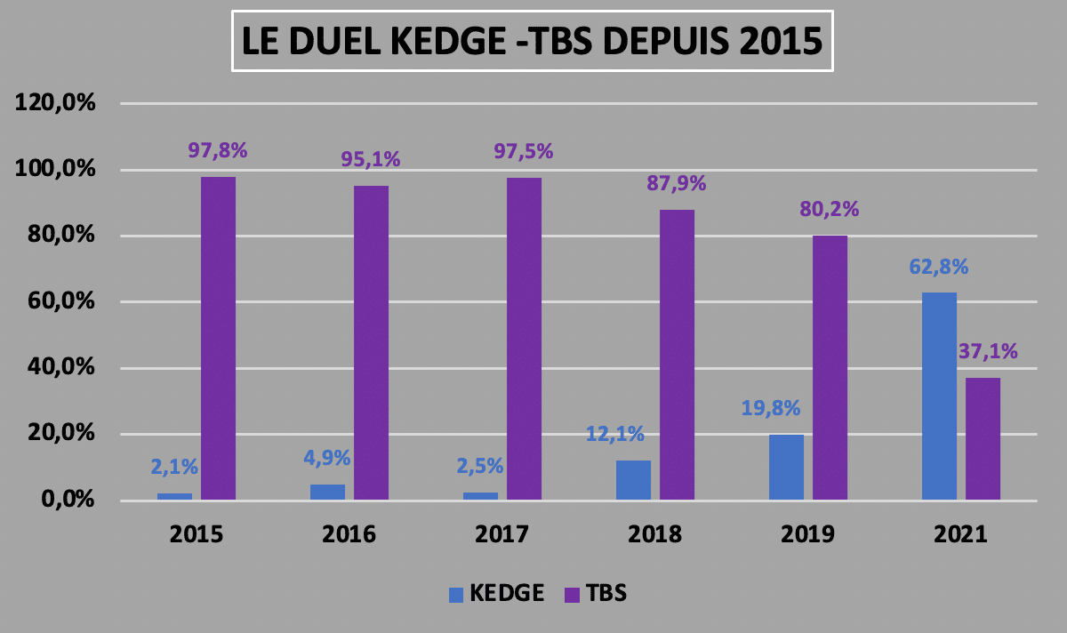DUEL KEDGE TBS - DUEL SIGEM 2021