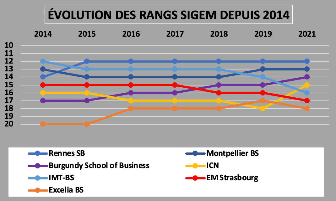 DUELS SIGEM 2021 Top 15