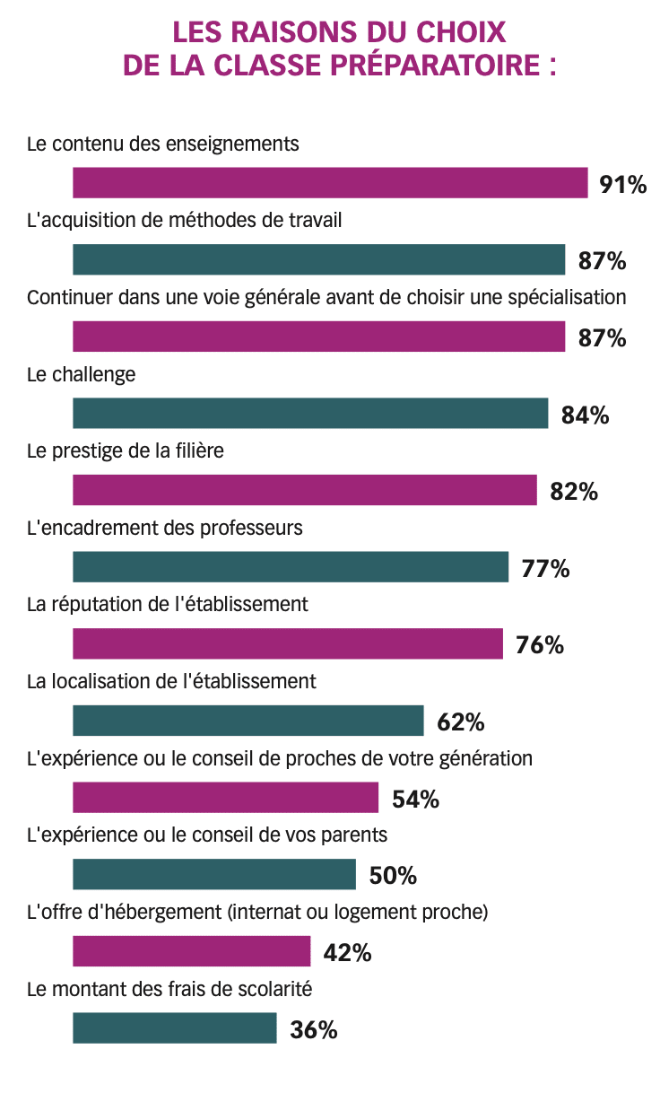 EDHEC-raisons-choix-prepa