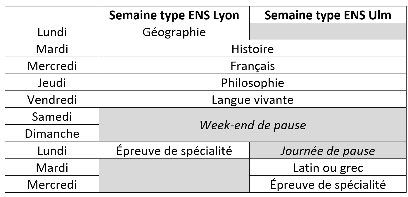 Semaine type ENS Lyon