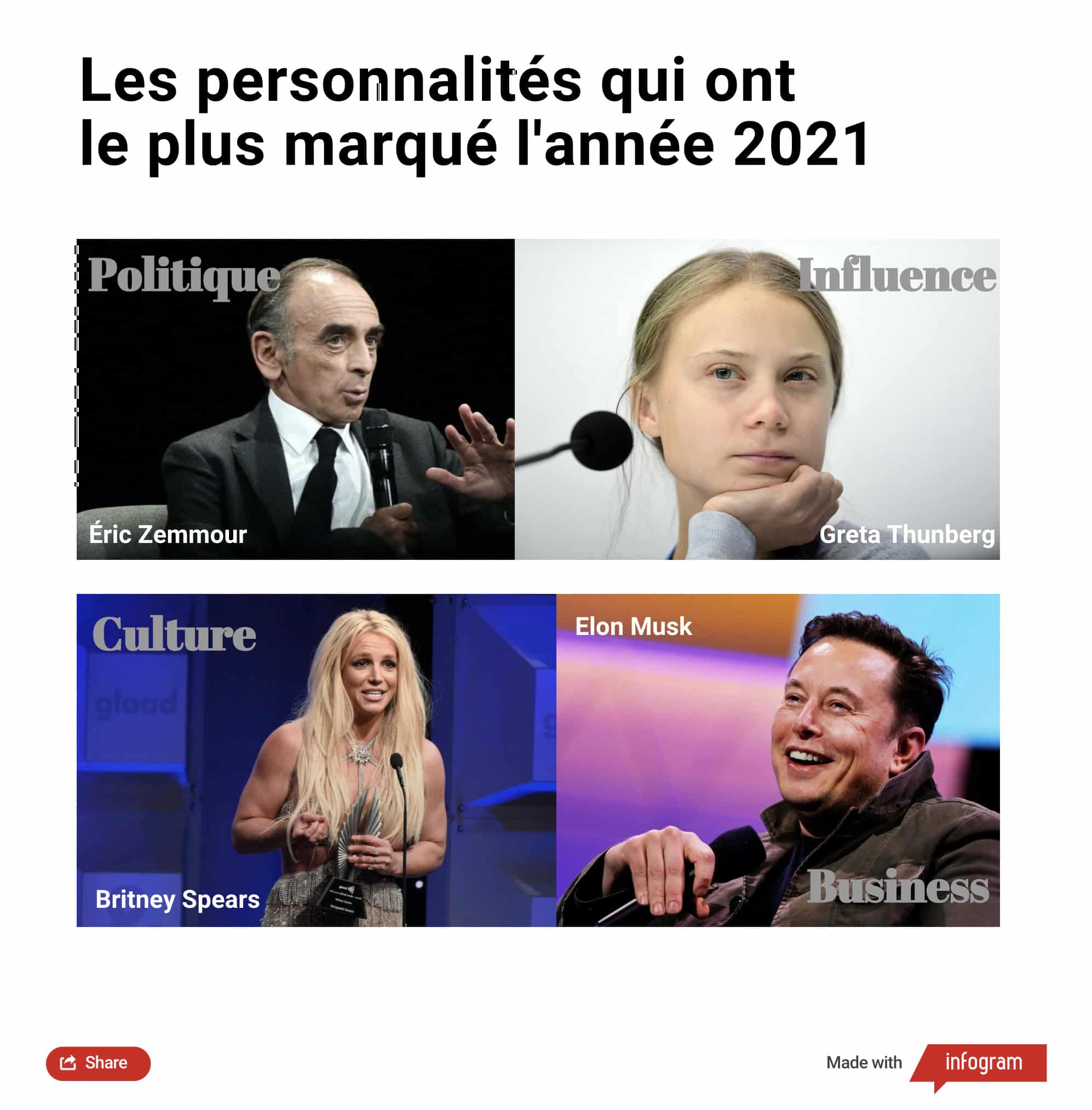barometre2022-personnalite