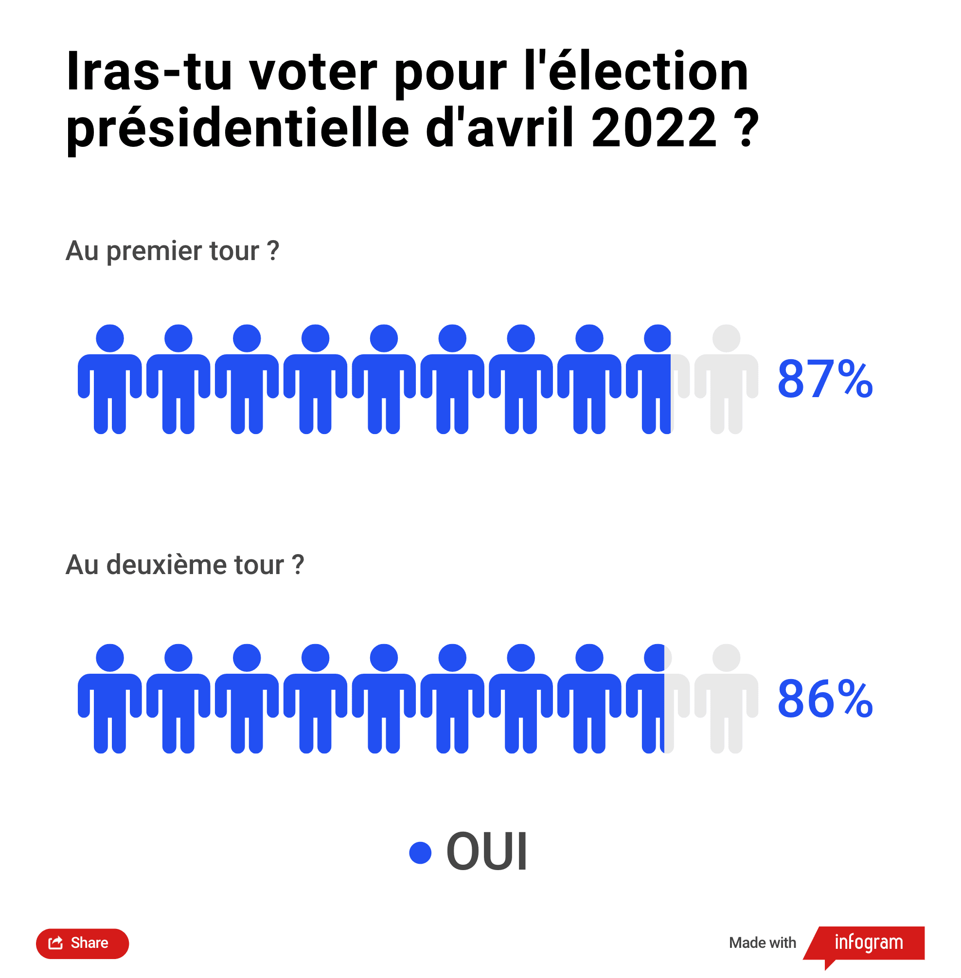 barometre-2022-aller-voter