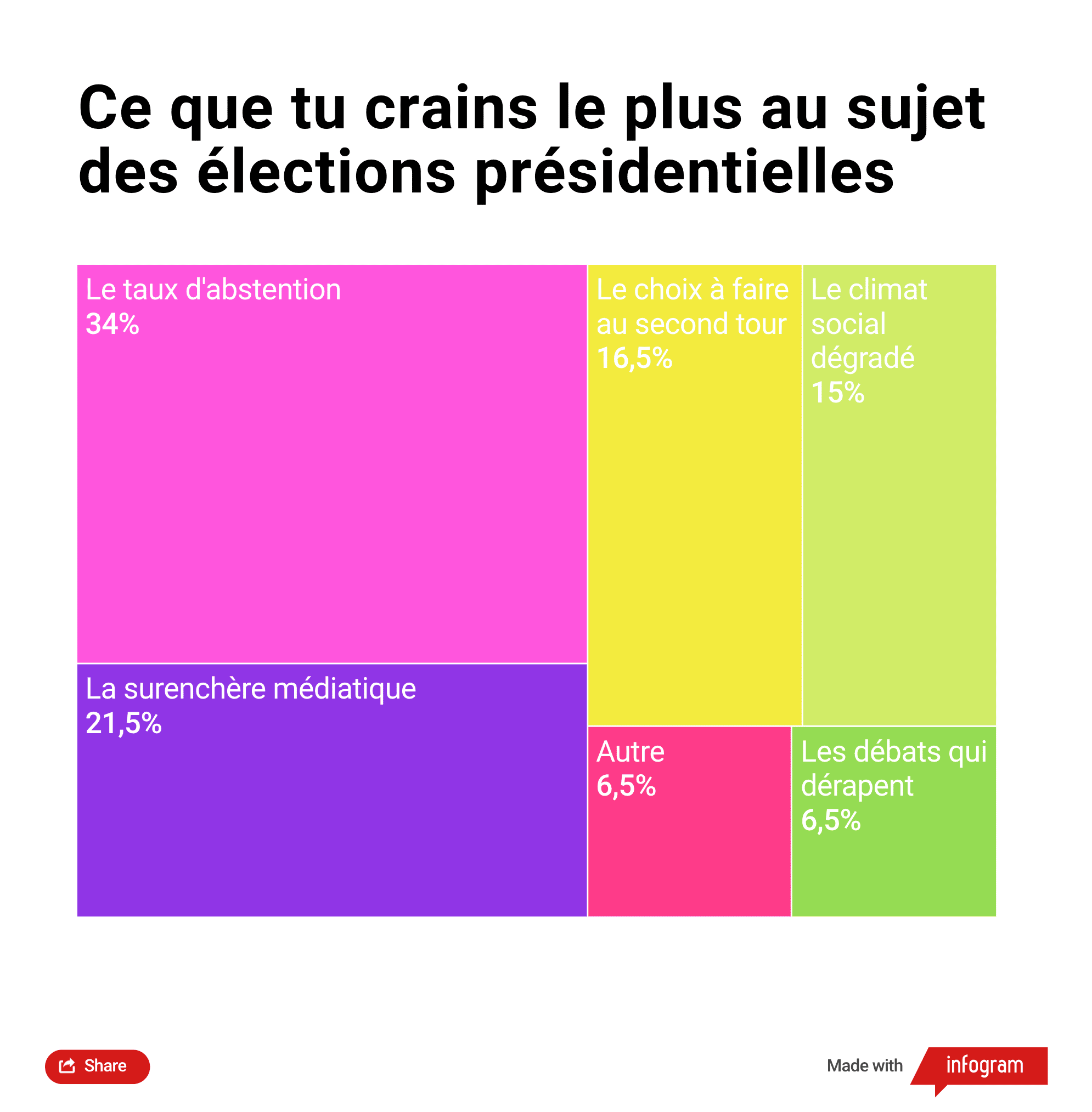 Barometre-2022-craintes