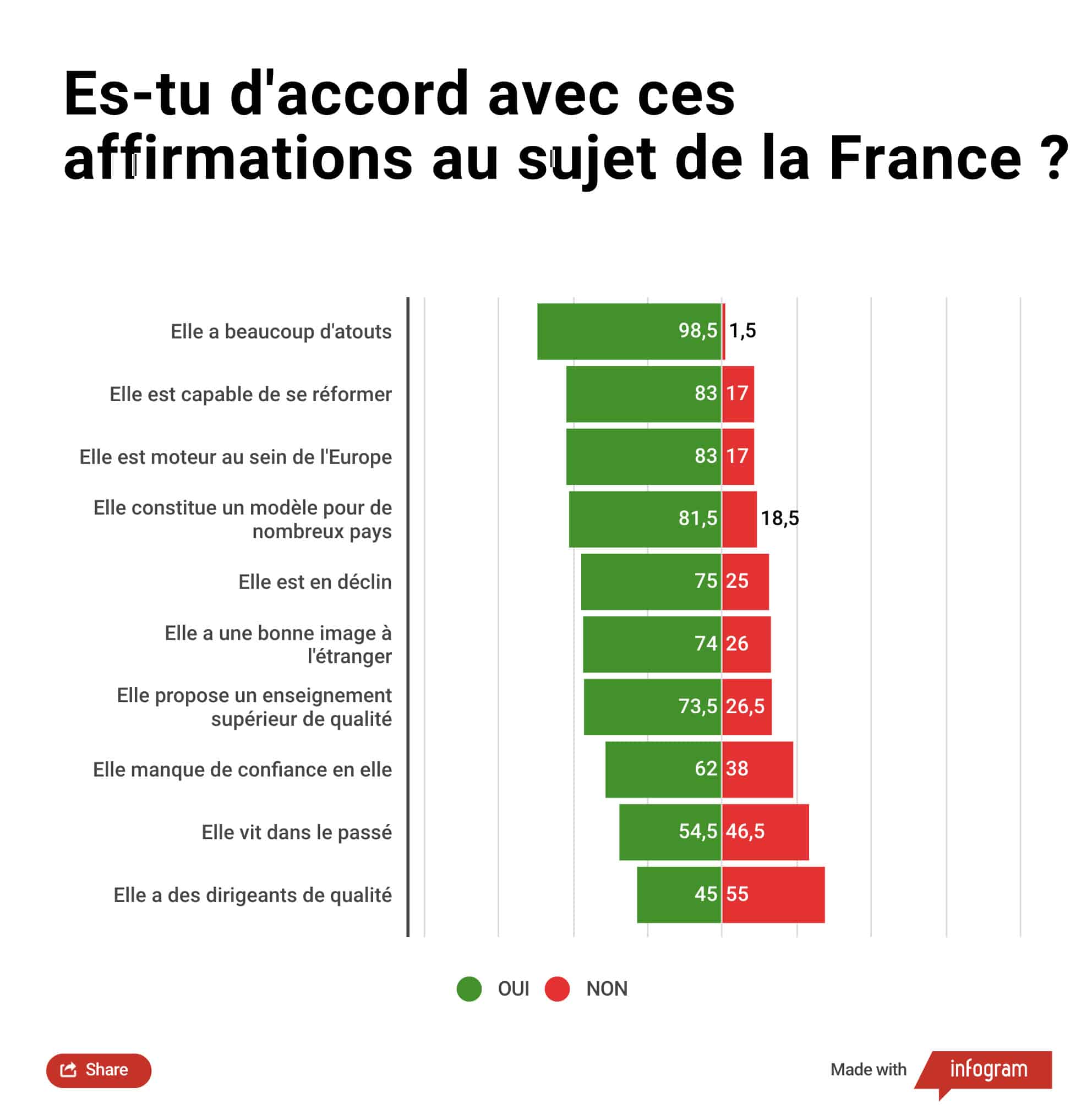 barometre-2022-etat-france