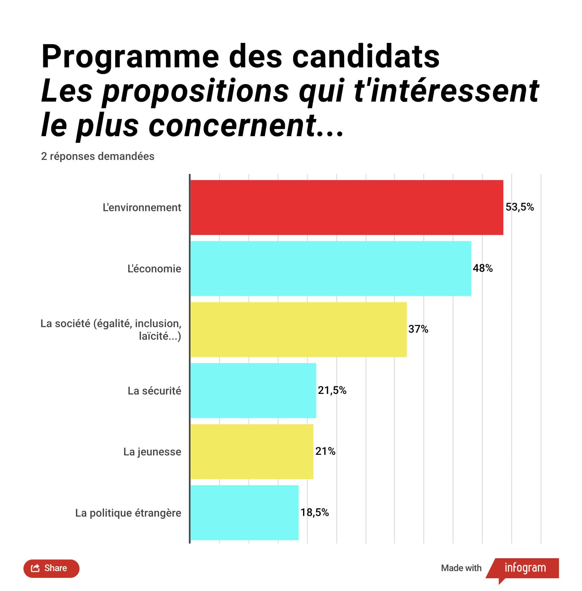 Barometre-2022-interet-programmes