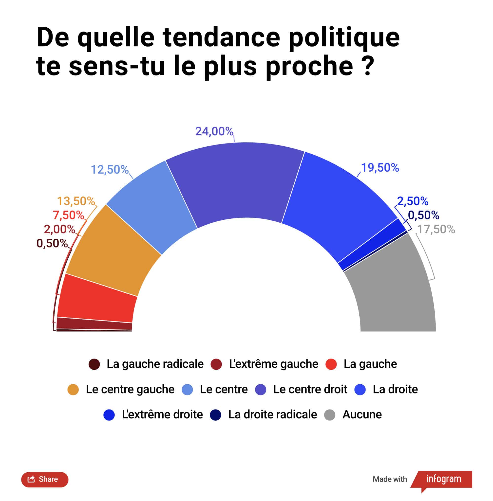 barometre-2022-tendances-affinites