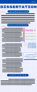 Schéma de la dissertation