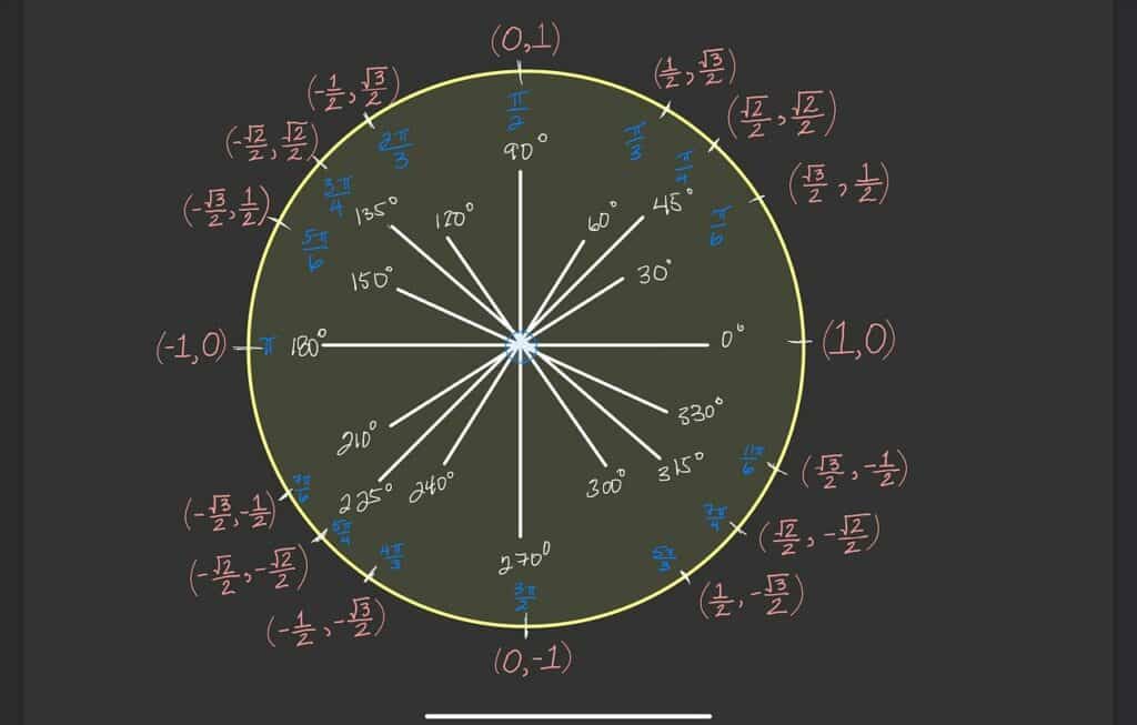 maths