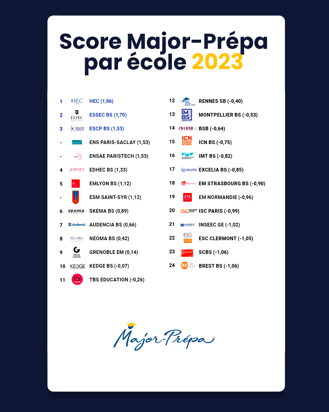 classement prépa ECG 2023