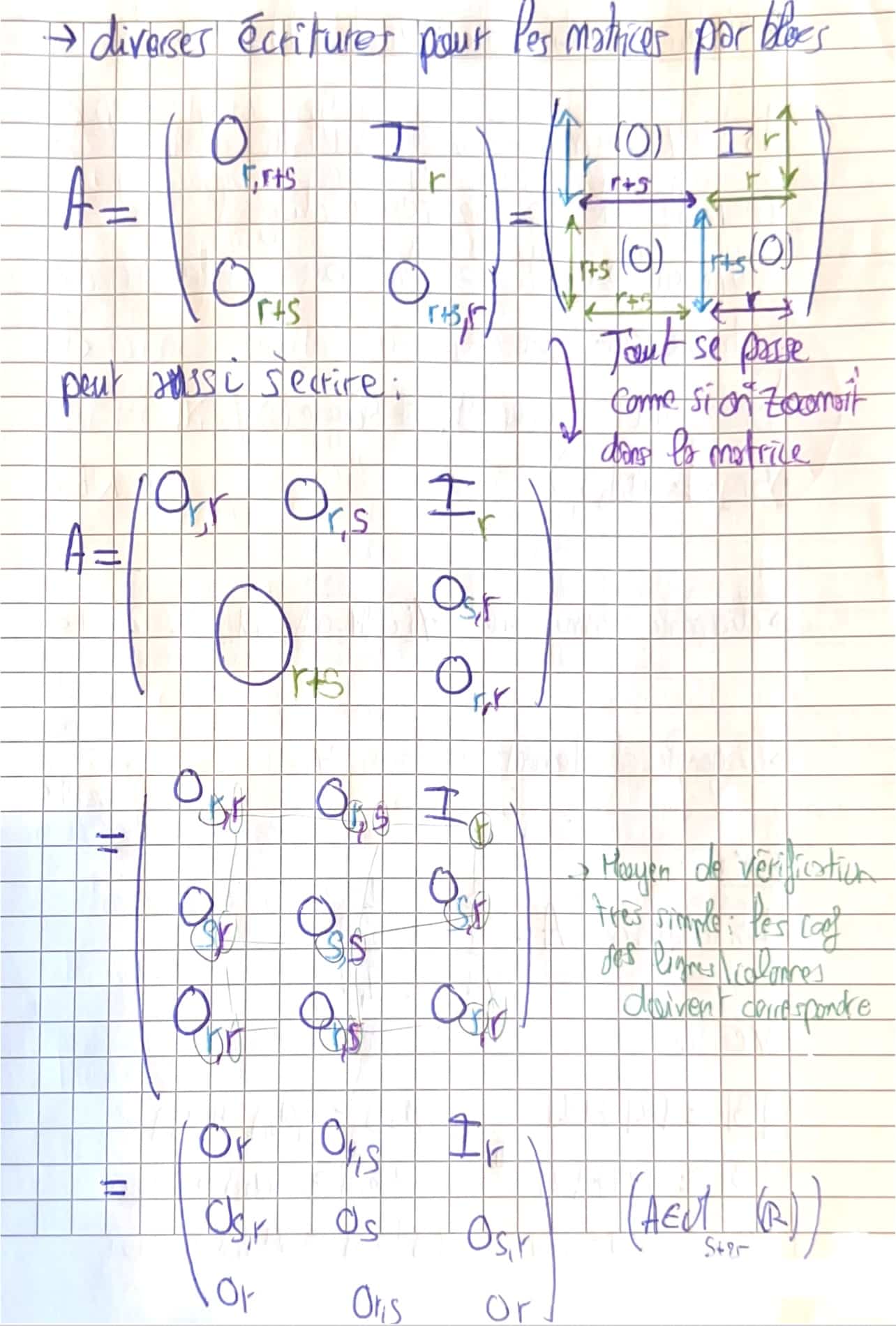 Diverses écritures pour les matrices par blocs