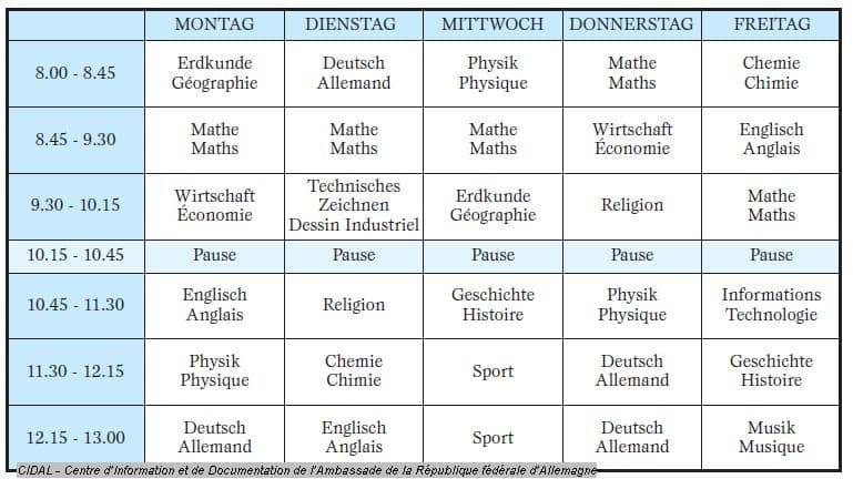Emploi du temps typique des élèves allemands