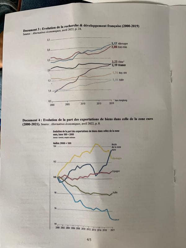 La France, puissances d'influence mondiale ? 4/5