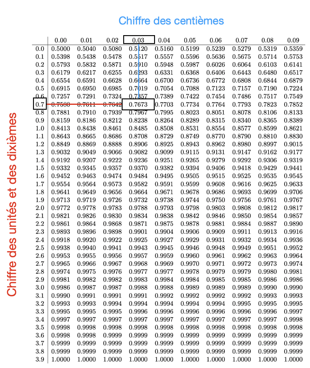 Table de loi