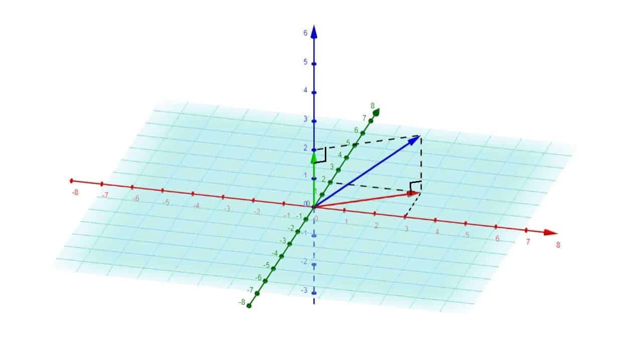 Graphique sur les projecteurs