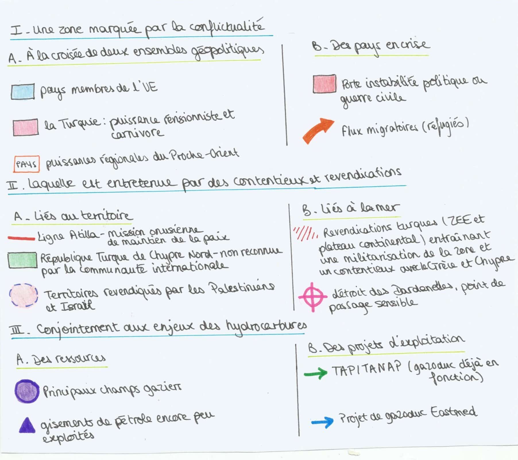 Méditerranée orientale - Croquis légende