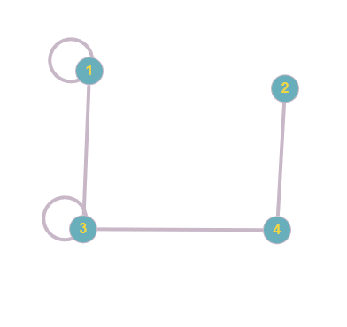 Matrice d'adjacence à un graphe