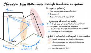 Eurorégion Alpes Méditerranée
