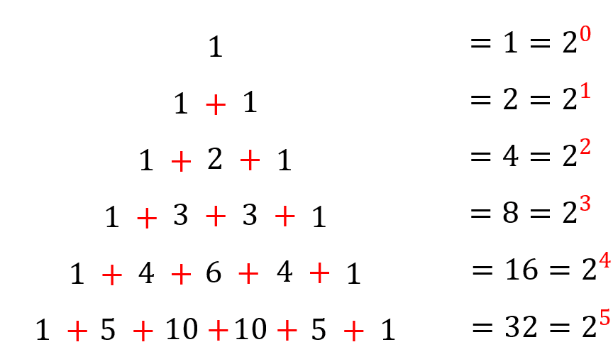 Liens entre triangle de Pascal et puissances de 2