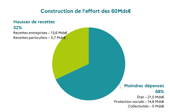 Effort total de consolidation
