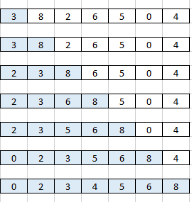 Algorithme du tri par insertion